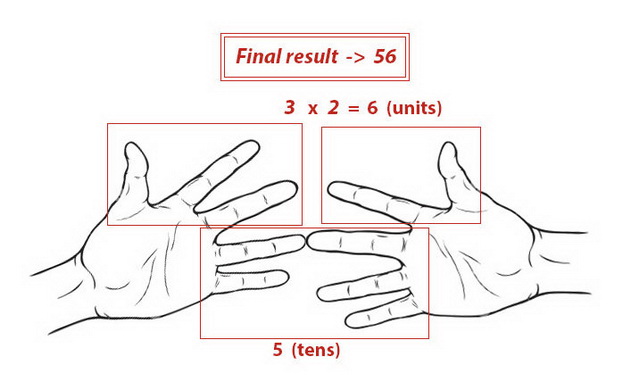 kako-da-gi-mnozite-broevite-6-7-8-i-9-koristejki-gi-samo-prstite-05.jpg