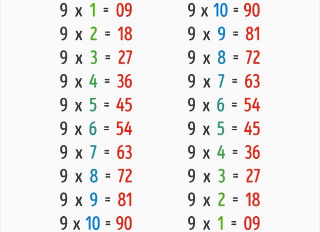 9-matematicki-trikovi-koi-nema-da-gi-sretnete-vo-ucebnicite-po-matematika-5.jpg