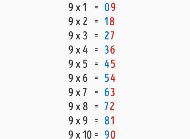 9-matematicki-trikovi-koi-nema-da-gi-sretnete-vo-ucebnicite-po-matematika-6.jpg