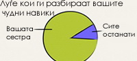 10-dijagrami-koi-sovrseno-go-opisuvaat-zivotot-so-postara-sestra-poveke01.jpg