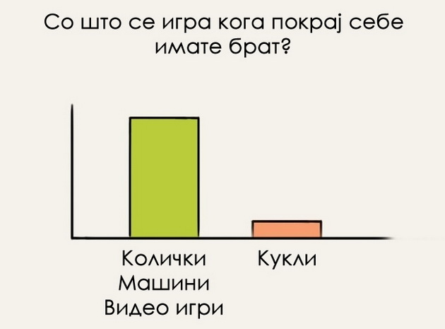 11-dijagrami-koi-sovrseno-go-opisuvaat-zivotot-na-brat-i-sestra-3.jpg