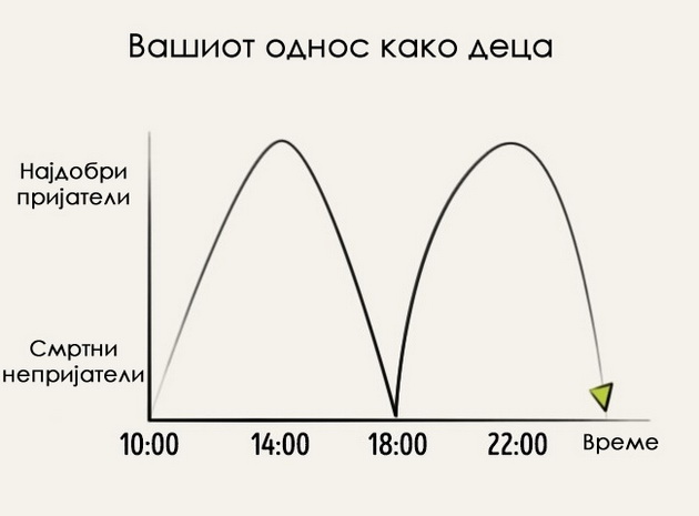 11-dijagrami-koi-sovrseno-go-opisuvaat-zivotot-na-brat-i-sestra-7.jpg