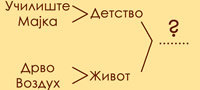 eden-zbor-go-odreduva-izvorot-na-vashite-problemi-povekje.jpg