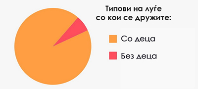 10-dijagrami-koi-sovrsheno-go-opishuvaat-zhivotot-po-30-ta-godina-povekje01.jpg