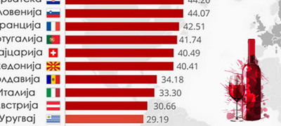 koi-zemji-pijat-najmnogu-litri-vino-makedonija-vo-top-10-povekje.jpg