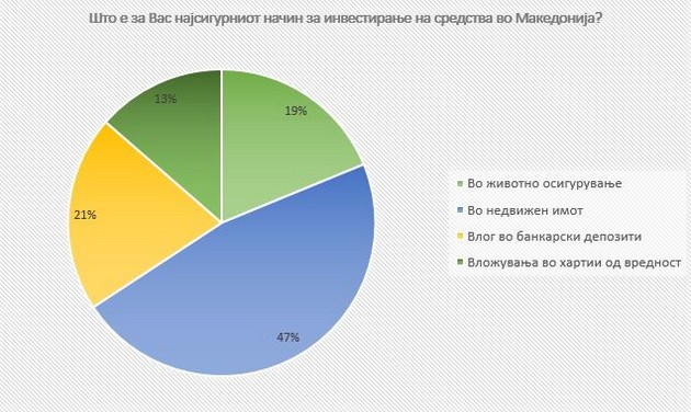 investiranjeto-vo-nedvizhnosti-e-najdobra-opcija-za-gragjanite-02.jpg