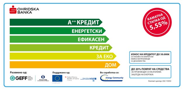 povtorno-dostapen-a++-kreditot-od-ohridska-banka-01.jpg