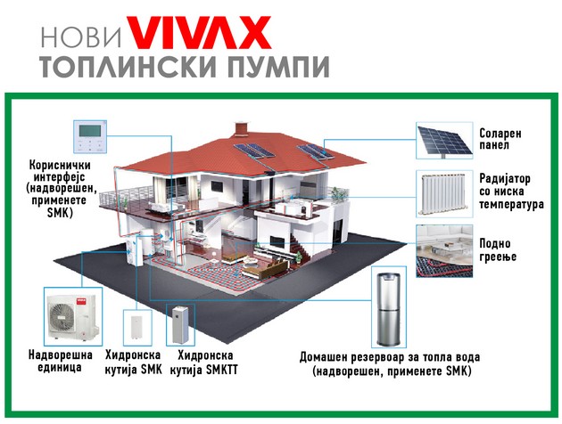 vivax-novi-toplinski-pumpi-chudo-na-tehnologijata-za-sekoj-dom-03.jpg