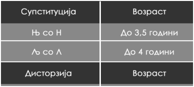 do-koja-vozrast-moze-da-se-tolerira-nepravilniot-izgovor-na-glasovite-kaj-decata-Povekje.jpg