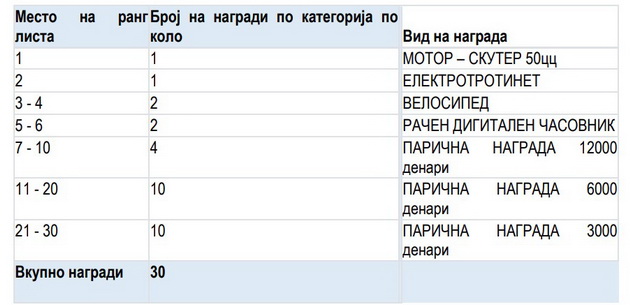 prvo-kolo-od-nagradnata-igra-igraj-sobiraj-i-osvoi-na-2win-mk-3.jpg