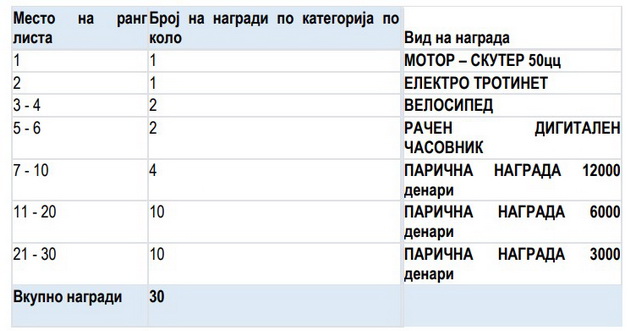 0na-polnokj-pochnuva-vtoroto-kolo-od-igraj-sobiraj-i-osvoi-so-shansa-za-novi-30-vredni-nagradi-02.jpg