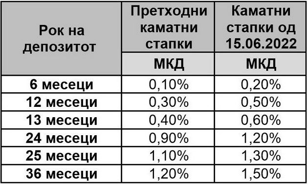 halkbank-gi-zgolemi-kamatnite-stapki-za-shtedenje-vo-denari-02.jpg