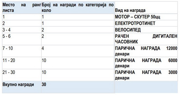 prvoto-kolo-od-nagradnata-igra-igraj-sobiraj-i-osvoj-na-2win-mk-vleguva-vo-zavrshnica-02.jpg