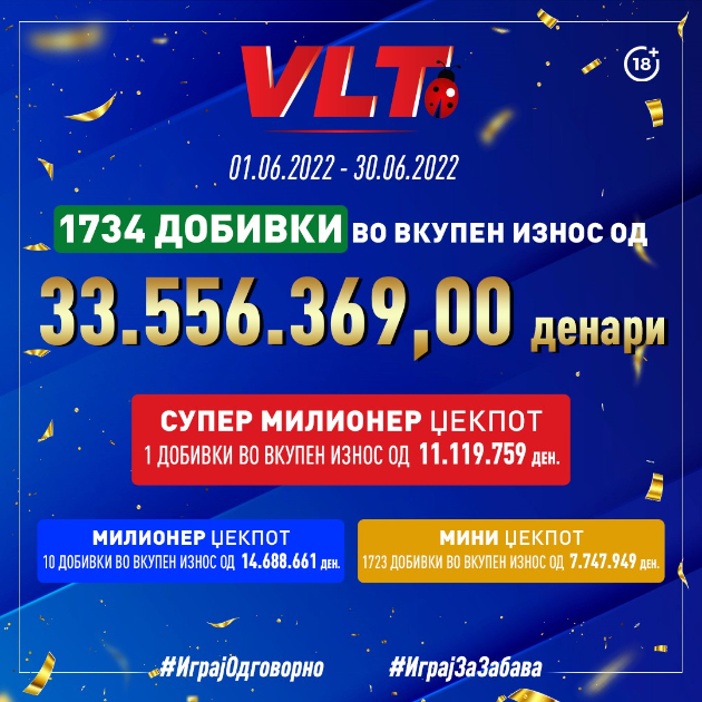 vo-juni-povekje-od-33-milioni-zavrshija-kaj-igrachite-so-super-milioner-milioner-i-mini-dzhekpotite-01.jpg