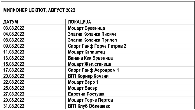 povekje-od-53-milioni-denari-videolotarija-isplati-za-dobivki-vo-avgust-02.jpg