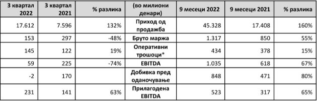 finansiski-rezultati-za-tretoto-tromesechie-devet-meseci-od-2022-godina-02.jpg