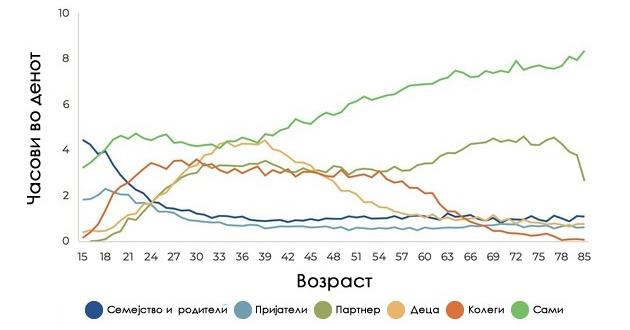 najmalku-vreme-pominuvame-so-sakanite-a-najmnogu-sami-so-kogo-pominuvame-najmnogu-vreme-so-tekot-na-godinite-i-zhivotot-01.jpg