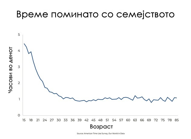 najmalku-vreme-pominuvame-so-sakanite-a-najmnogu-sami-so-kogo-pominuvame-najmnogu-vreme-so-tekot-na-godinite-i-zhivotot-02.jpg