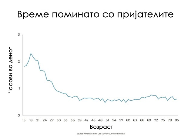 najmalku-vreme-pominuvame-so-sakanite-a-najmnogu-sami-so-kogo-pominuvame-najmnogu-vreme-so-tekot-na-godinite-i-zhivotot-03.jpg