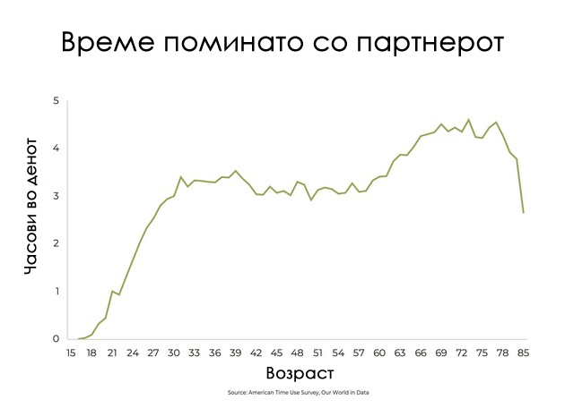 najmalku-vreme-pominuvame-so-sakanite-a-najmnogu-sami-so-kogo-pominuvame-najmnogu-vreme-so-tekot-na-godinite-i-zhivotot-04.jpg