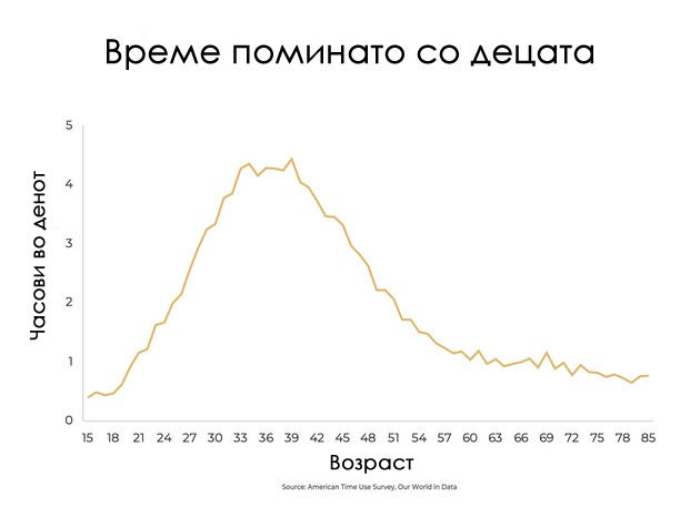 najmalku-vreme-pominuvame-so-sakanite-a-najmnogu-sami-so-kogo-pominuvame-najmnogu-vreme-so-tekot-na-godinite-i-zhivotot-05.jpg