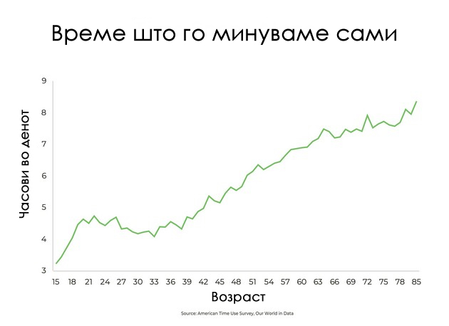 najmalku-vreme-pominuvame-so-sakanite-a-najmnogu-sami-so-kogo-pominuvame-najmnogu-vreme-so-tekot-na-godinite-i-zhivotot-07.jpg