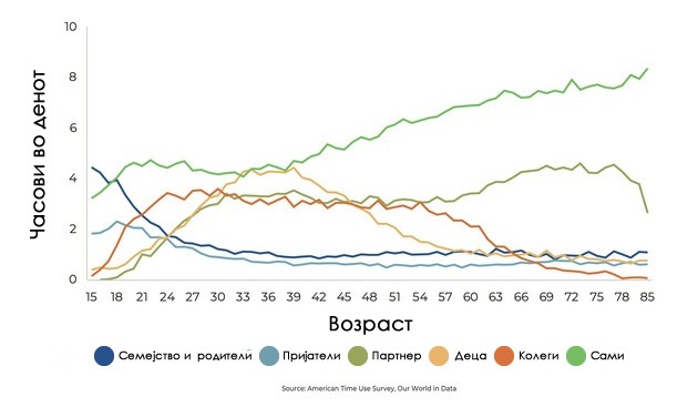 najmalku-vreme-pominuvame-so-sakanite-a-najmnogu-sami-so-kogo-pominuvame-najmnogu-vreme-so-tekot-na-godinite-i-zhivotot-08.jpg