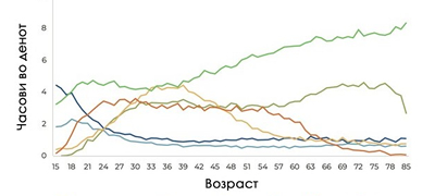 najmalku-vreme-pominuvame-so-sakanite-a-najmnogu-sami-so-kogo-pominuvame-najmnogu-vreme-so-tekot-na-godinite-i-zhivotot-povekje.jpg