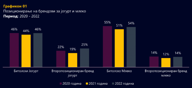 domashni-proizvodi-najpoznati-brendovi-vo-kategorijata-mleko-i-jogurt-01.jpg