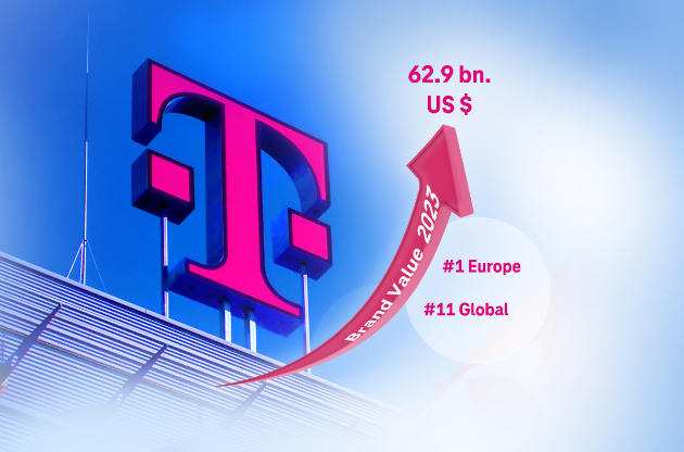 dojche-telekom-e-najvredniot-brend-vo-evropa-01.jpg