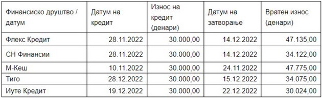 iutekredit-najdoverliv-kaj-finansiskite-drushtva-02.jpg