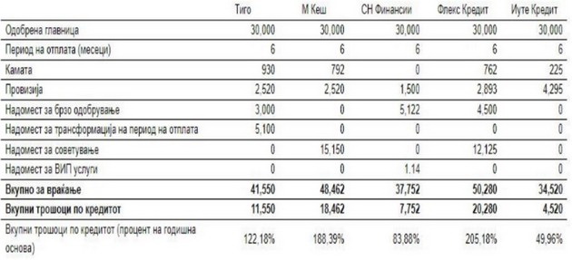 iutekredit-najdoverliv-kaj-finansiskite-drushtva-03.jpg