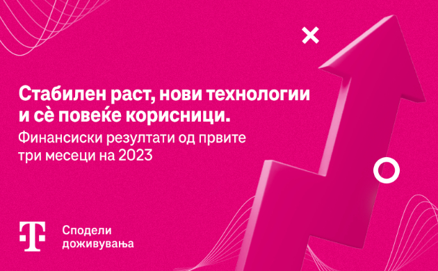 makedonski-telekom-prodolzhuva-so-rast-i-fokus-na-investicii-vo-novite-tehnologii-vo-prvite-tri-meseci-na-2023-godina-povekje.jpg