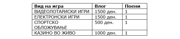 programa-za-lojalnost-na-edinstvenata-legalna-platforma-za-igri-na-srekja-2win-mk-2.jpg