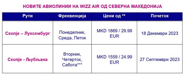 viz-er-i-tav-makedonija-najavuvaat-ekspanzija-so-novi-aviolinii-i-6-ti-avion-vo-bazata-na-skopskiot-aerodrom-02.jpg