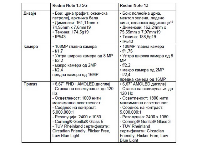 xiaomi-ja-pretstavi-celosno-novata-linija-na-redmi-note-13-004.jpg