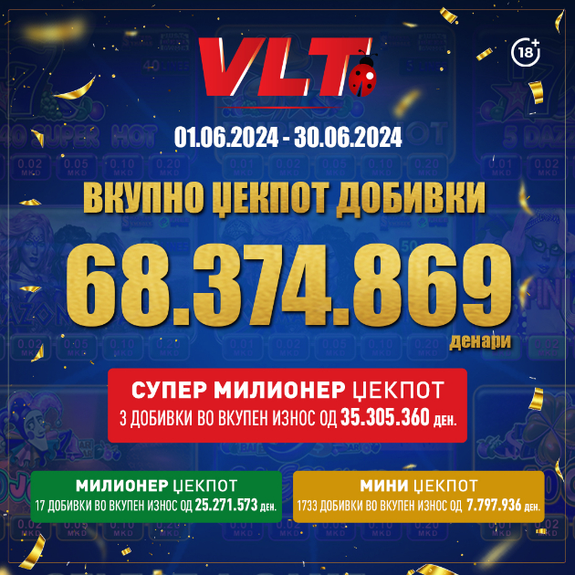 povekje-od-milion-evra-im-isplati-na-igrachite-na-vlt-videolotarija-vo-juni-01.jpg