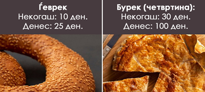 viralen-status-na-makedonec-eh-dzvoni-za-odmor-i-kupuvash-simit-za-20-denari-gjevrek-za-10-i-chokobiskvit-za-10-01povekje.jpg