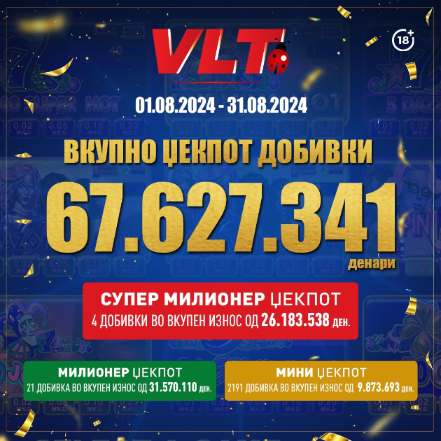 vo-avgust-dozhd-od-dobivki-videolotarija-im-isplati-povekje-od-milion-evra-na-igrachite-na-vlt-01.jpg