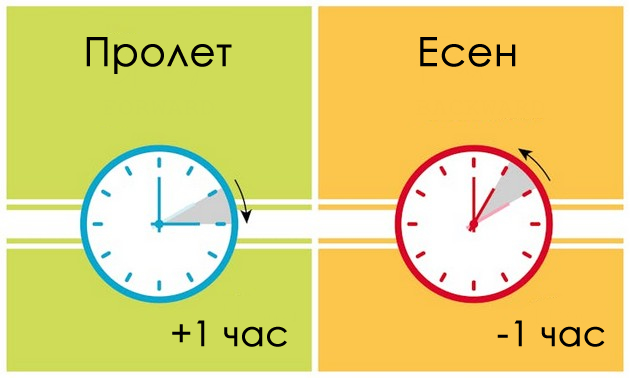 vecherva-pochnuva-zimskoto-smetanje-na-vremeto-kako-vlijae-vrz-lugjeto-i-kako-da-se-adaptirate-polesno-04.jpg