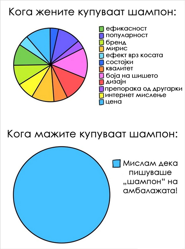 9-zabavni-ilustracii-kolku-se-razlikuvaat-vo-isti-situacii-mazhite-i-zhenite-06.jpg