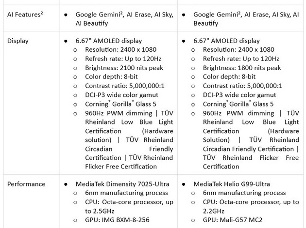 xiaomi-najavi-lansiranje-na-serijata-redmi-note-14-na-pazarot-vo-severna-makedonija-10.jpg